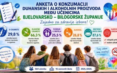 Suradnja škola Bjelovarsko bilogorske županije u prevenciji ovisnosti — rezultati ankete „Procjena uporabe duhanskih proizvoda, novih duhanskih proizvoda i alkoholnih pića kod učenika sedmih i osmih razreda Bjelovarsko-bilogorske županije“