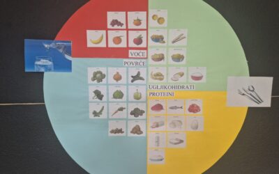 Projekt „Zdravlje na tanjuru“ – kako smo kroz znanost, igru i suradnju gradili zdrave navike